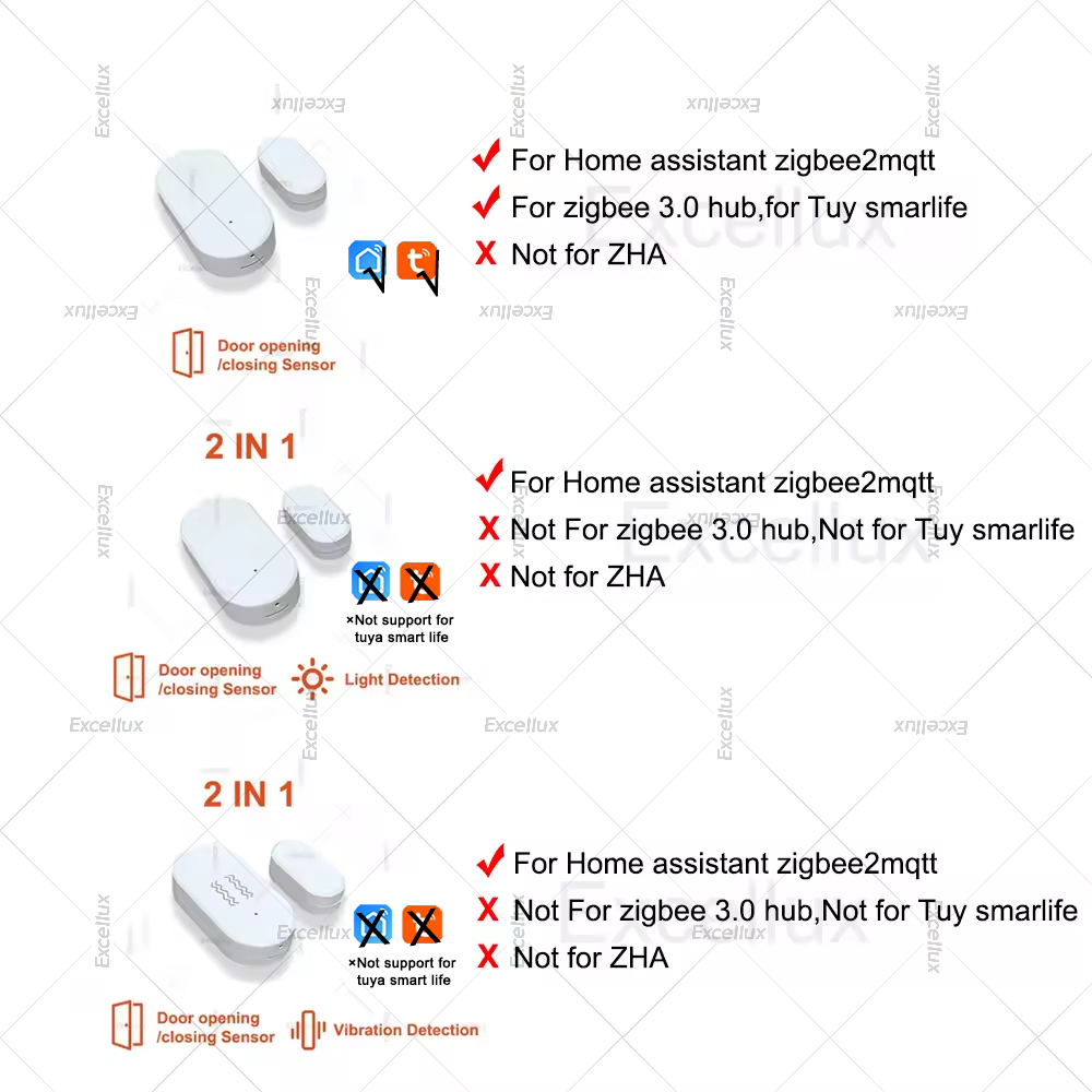 Zigbee 3.0 Door Window Sensor  - Home Security Door review and price