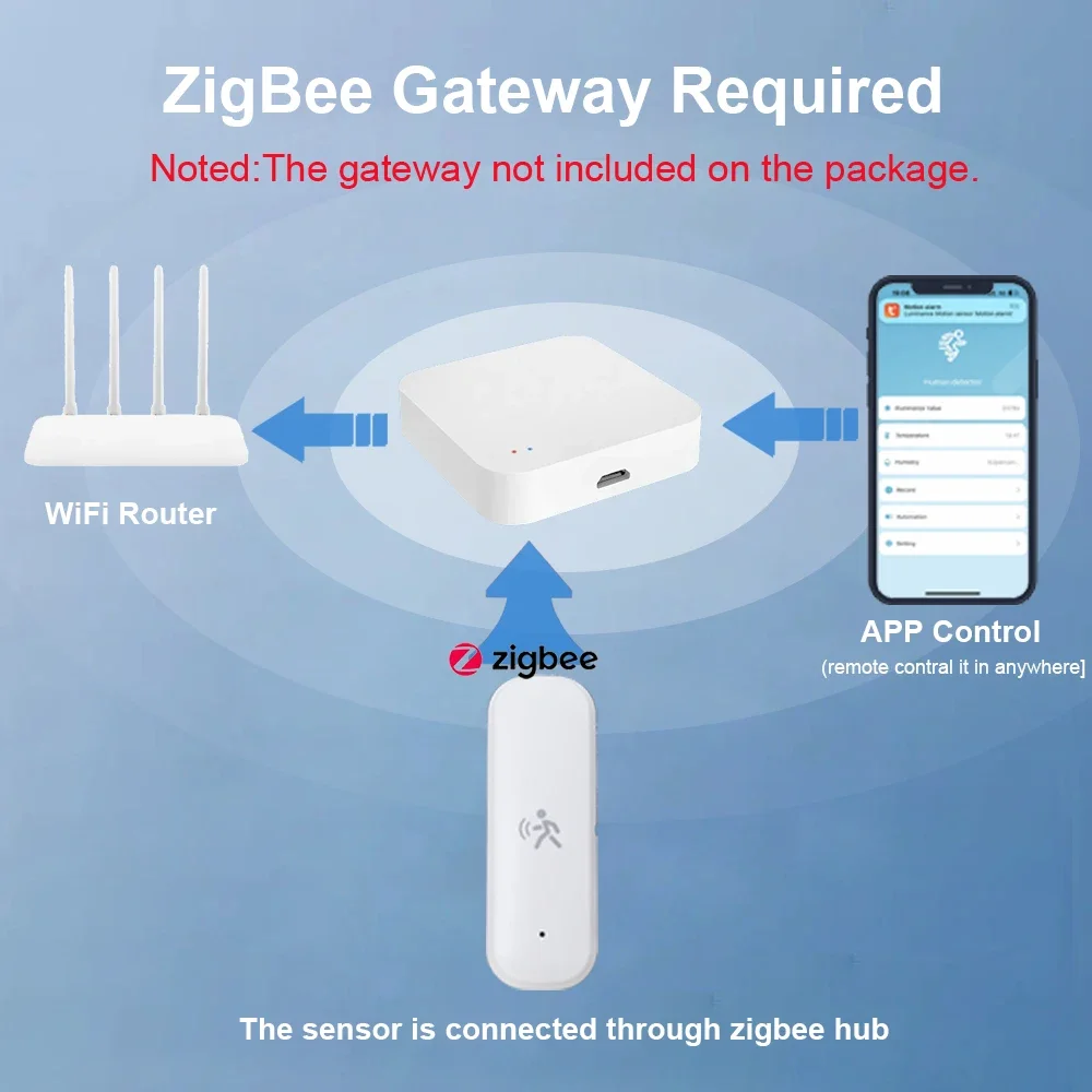 ZigBee Smart Pir Motion Sensor - Home Security Tools review and price