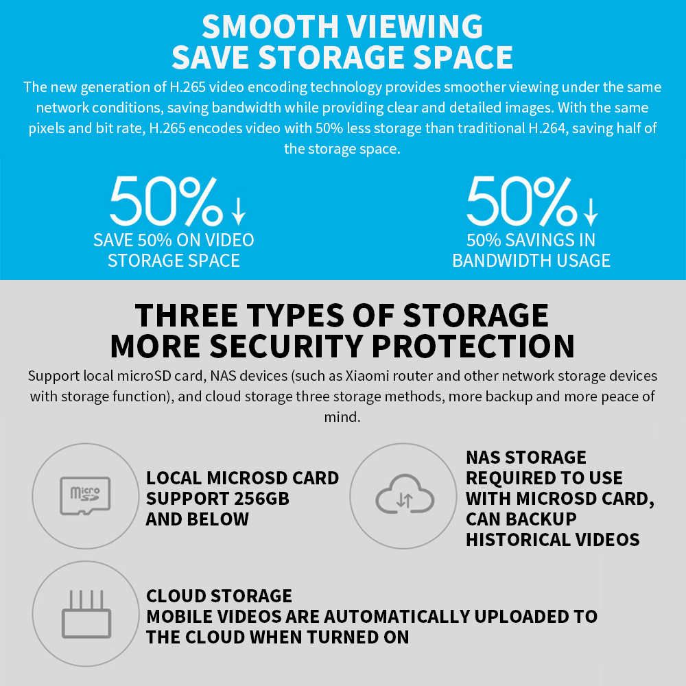 Original Xiaomi Smart Camera 2 - Home Security Camera Xiaomi Mi 360 review and price