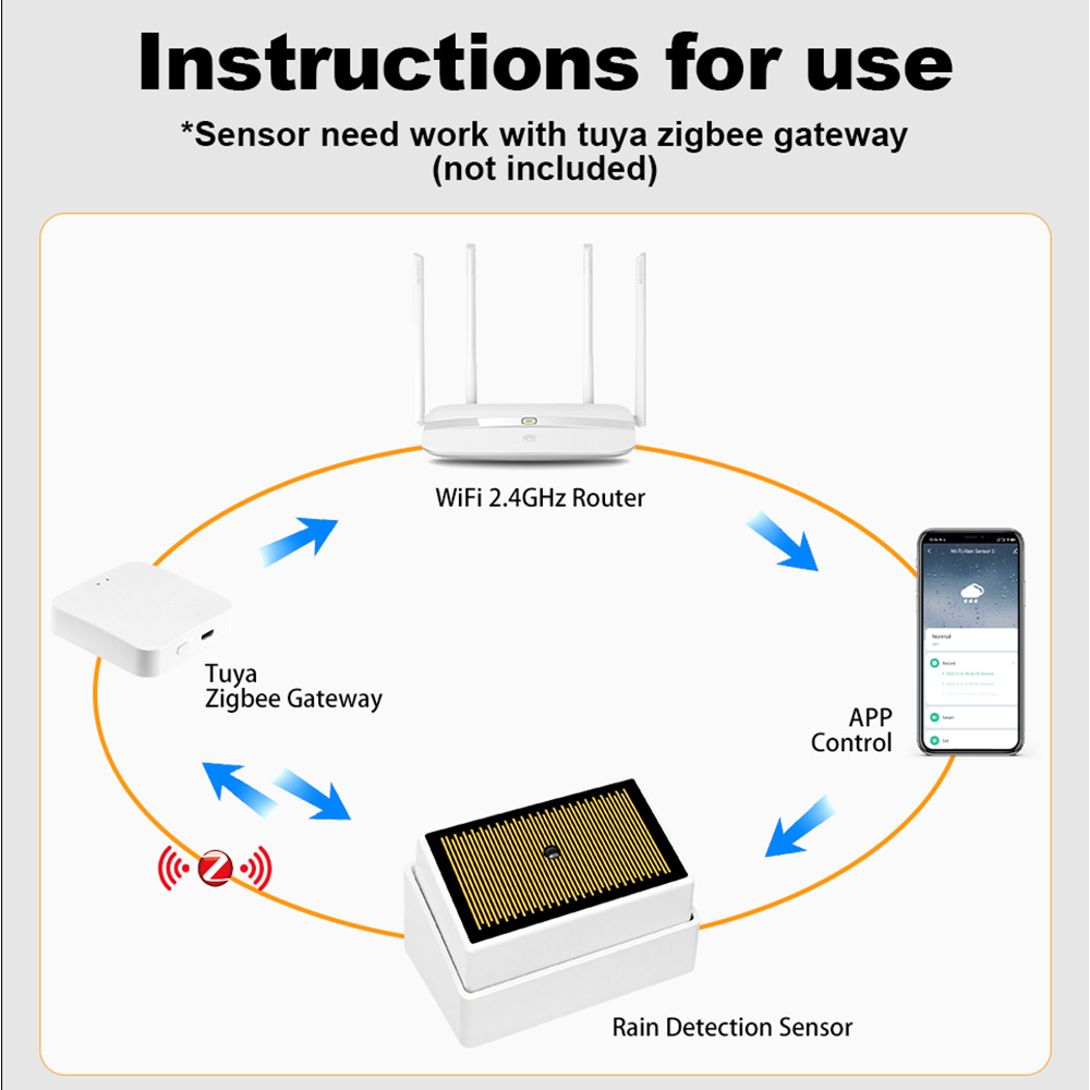 Tuya ZigBee Smart Rain Sensor  - Home Security Battery review and price