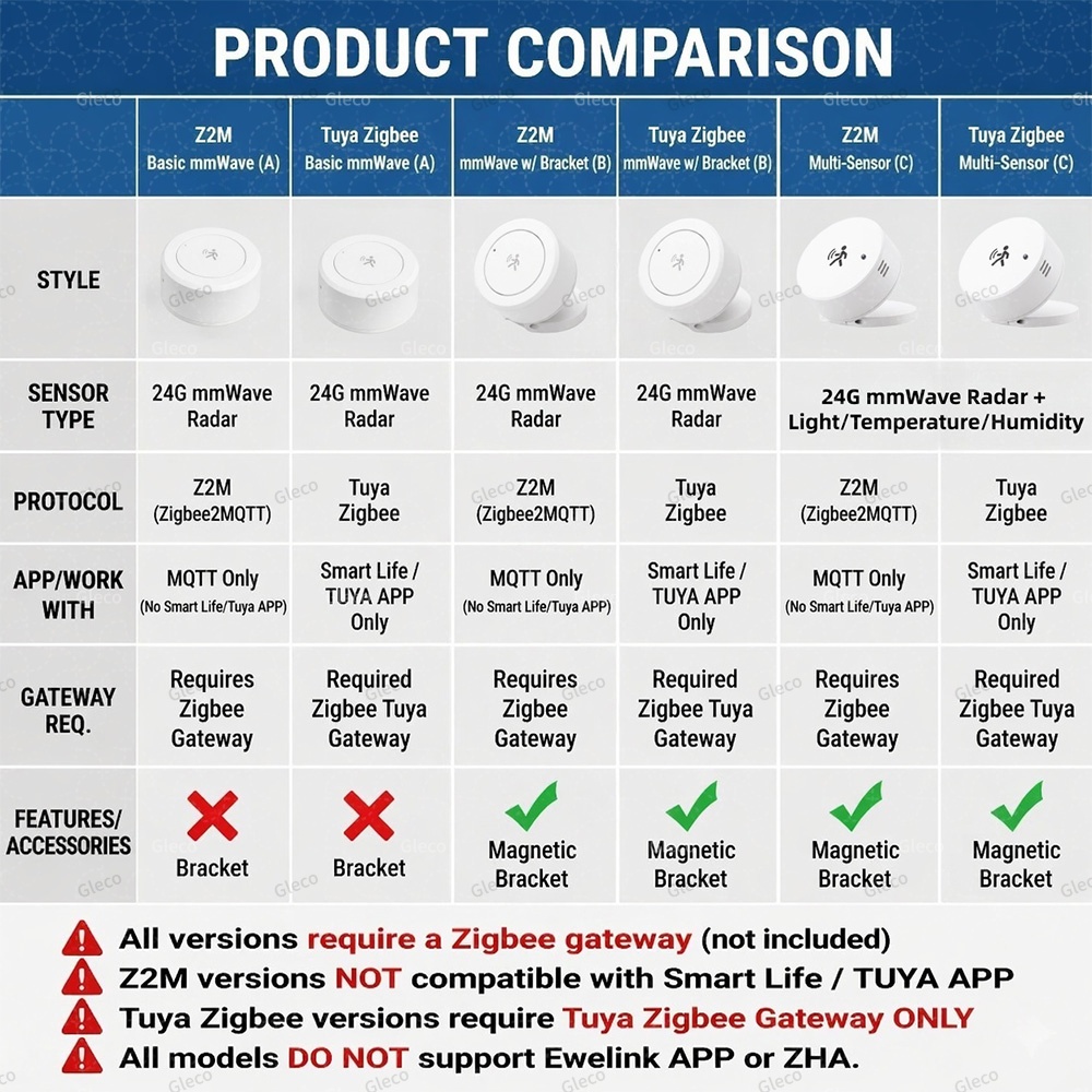 Zigbee Human Presence Sensor T - Home Security Battery review and price
